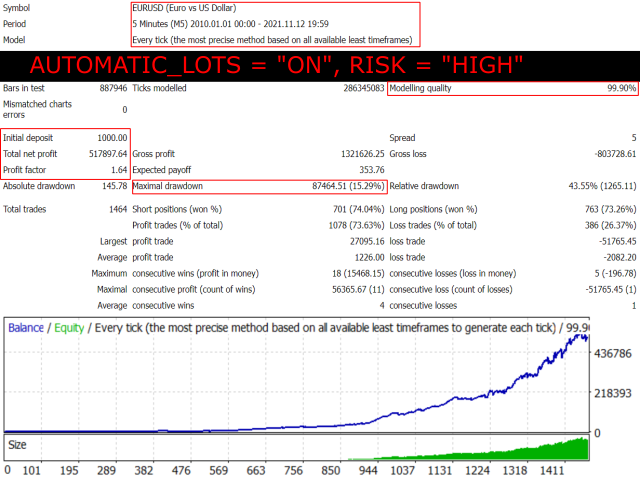 图片[4]-Mql5官网 New Moon 外汇EA-EA侦探社 - 全球领先的MQL5官网外汇EA机器人MT4自动化交易EA资源免费分享网站