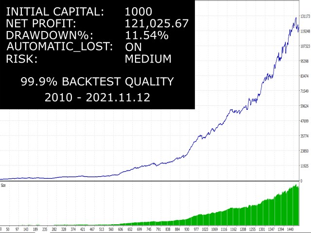 图片[5]-Mql5官网 New Moon 外汇EA-EA侦探社 - 全球领先的MQL5官网外汇EA机器人MT4自动化交易EA资源免费分享网站