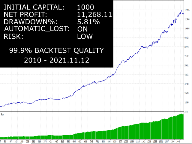 图片[7]-Mql5官网 New Moon 外汇EA-EA侦探社 - 全球领先的MQL5官网外汇EA机器人MT4自动化交易EA资源免费分享网站