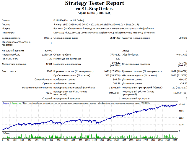 图片[2]-Mql5官网 SL Stop Orders 外汇EA-EA侦探社 - 全球领先的MQL5官网外汇EA机器人MT4自动化交易EA资源免费分享网站