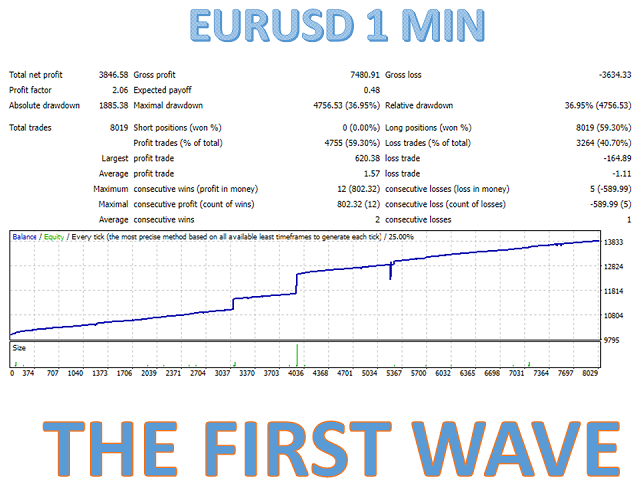 图片[3]-Mql5官网 The first wave MT4 外汇EA-EA侦探社 - 全球领先的MQL5官网外汇EA机器人MT4自动化交易EA资源免费分享网站