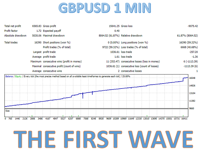 图片[4]-Mql5官网 The first wave MT4 外汇EA-EA侦探社 - 全球领先的MQL5官网外汇EA机器人MT4自动化交易EA资源免费分享网站
