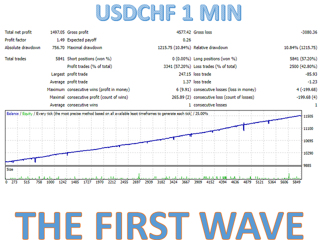 图片[5]-Mql5官网 The first wave MT4 外汇EA-EA侦探社 - 全球领先的MQL5官网外汇EA机器人MT4自动化交易EA资源免费分享网站