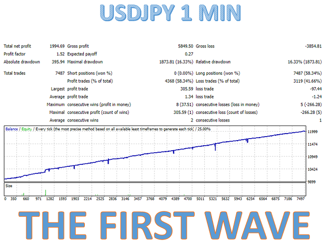 图片[6]-Mql5官网 The first wave MT4 外汇EA-EA侦探社 - 全球领先的MQL5官网外汇EA机器人MT4自动化交易EA资源免费分享网站