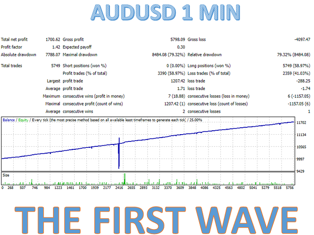 图片[7]-Mql5官网 The first wave MT4 外汇EA-EA侦探社 - 全球领先的MQL5官网外汇EA机器人MT4自动化交易EA资源免费分享网站