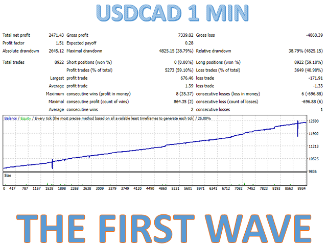 图片[9]-Mql5官网 The first wave MT4 外汇EA-EA侦探社 - 全球领先的MQL5官网外汇EA机器人MT4自动化交易EA资源免费分享网站