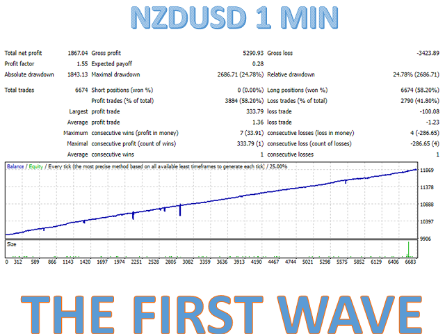 图片[10]-Mql5官网 The first wave MT4 外汇EA-EA侦探社 - 全球领先的MQL5官网外汇EA机器人MT4自动化交易EA资源免费分享网站