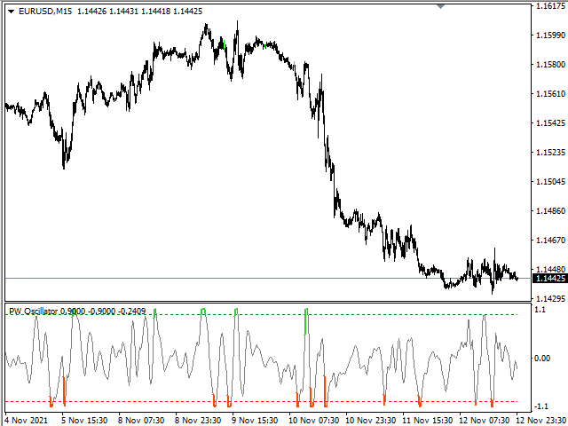 图片[1]-Mql5官网 PW Oscillator 外汇EA-EA侦探社 - 全球领先的MQL5官网外汇EA机器人MT4自动化交易EA资源免费分享网站