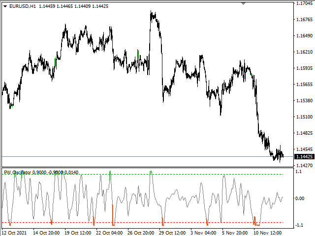 图片[2]-Mql5官网 PW Oscillator 外汇EA-EA侦探社 - 全球领先的MQL5官网外汇EA机器人MT4自动化交易EA资源免费分享网站