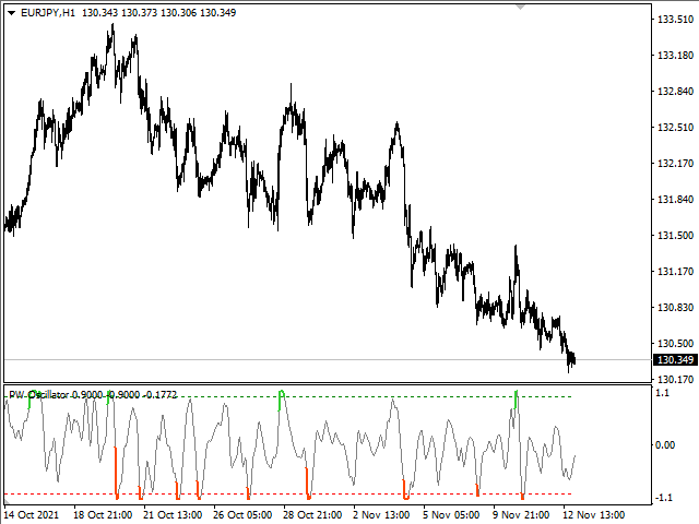 图片[3]-Mql5官网 PW Oscillator 外汇EA-EA侦探社 - 全球领先的MQL5官网外汇EA机器人MT4自动化交易EA资源免费分享网站