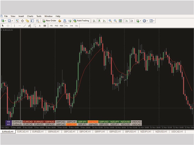 图片[1]-Mql5官网 Moving Average Alert Cloud Eyes MT4 外汇EA-EA侦探社 - 全球领先的MQL5官网外汇EA机器人MT4自动化交易EA资源免费分享网站