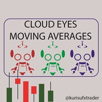 Mql5官网 Moving Average Alert Cloud Eyes MT4 外汇EA-EA侦探社 - 全球领先的MQL5官网外汇EA机器人MT4自动化交易EA资源免费分享网站