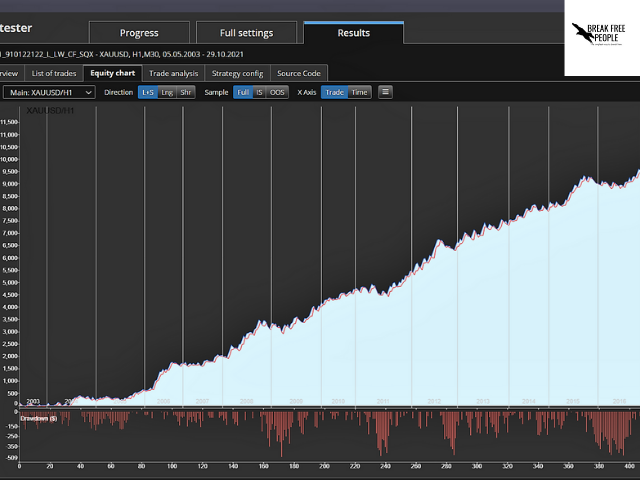 图片[2]-Mql5官网 Portfolio Xau Gold Breaker 外汇EA-EA侦探社 - 全球领先的MQL5官网外汇EA机器人MT4自动化交易EA资源免费分享网站