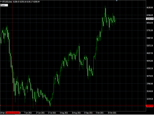 图片[1]-Mql5官网 Gann Square of 9 Levels 外汇EA-EA侦探社 - 全球领先的MQL5官网外汇EA机器人MT4自动化交易EA资源免费分享网站