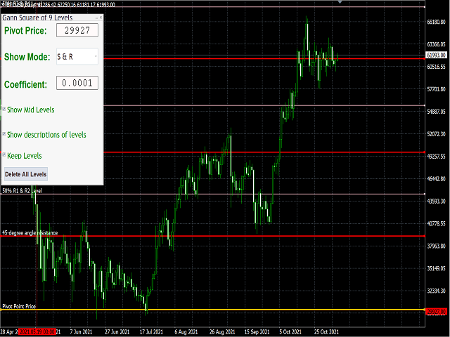 图片[2]-Mql5官网 Gann Square of 9 Levels 外汇EA-EA侦探社 - 全球领先的MQL5官网外汇EA机器人MT4自动化交易EA资源免费分享网站