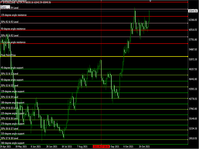 图片[5]-Mql5官网 Gann Square of 9 Levels 外汇EA-EA侦探社 - 全球领先的MQL5官网外汇EA机器人MT4自动化交易EA资源免费分享网站