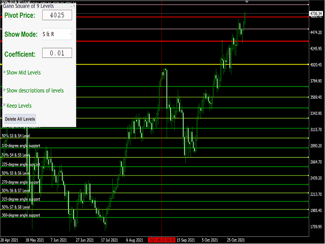 图片[6]-Mql5官网 Gann Square of 9 Levels 外汇EA-EA侦探社 - 全球领先的MQL5官网外汇EA机器人MT4自动化交易EA资源免费分享网站