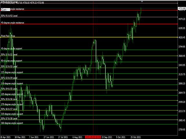 图片[7]-Mql5官网 Gann Square of 9 Levels 外汇EA-EA侦探社 - 全球领先的MQL5官网外汇EA机器人MT4自动化交易EA资源免费分享网站