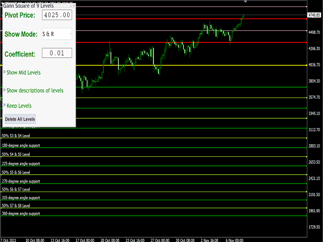 图片[8]-Mql5官网 Gann Square of 9 Levels 外汇EA-EA侦探社 - 全球领先的MQL5官网外汇EA机器人MT4自动化交易EA资源免费分享网站