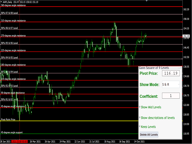 图片[9]-Mql5官网 Gann Square of 9 Levels 外汇EA-EA侦探社 - 全球领先的MQL5官网外汇EA机器人MT4自动化交易EA资源免费分享网站