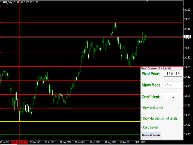 图片[10]-Mql5官网 Gann Square of 9 Levels 外汇EA-EA侦探社 - 全球领先的MQL5官网外汇EA机器人MT4自动化交易EA资源免费分享网站