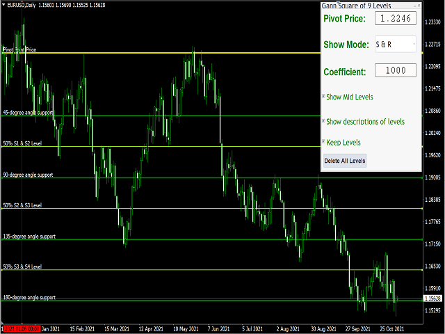 图片[11]-Mql5官网 Gann Square of 9 Levels 外汇EA-EA侦探社 - 全球领先的MQL5官网外汇EA机器人MT4自动化交易EA资源免费分享网站