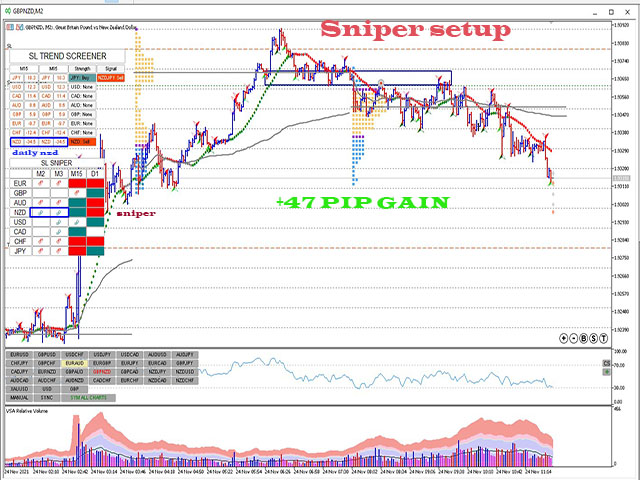 图片[1]-Mql5官网 SL Sniper MT4 外汇EA-EA侦探社 - 全球领先的MQL5官网外汇EA机器人MT4自动化交易EA资源免费分享网站