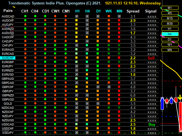 图片[1]-Mql5官网 Trendsmatic System Indie 外汇EA-EA侦探社 - 全球领先的MQL5官网外汇EA机器人MT4自动化交易EA资源免费分享网站