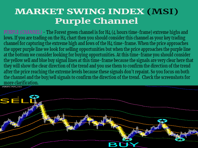 图片[3]-Mql5官网 Market Swing Index MSI 外汇EA-EA侦探社 - 全球领先的MQL5官网外汇EA机器人MT4自动化交易EA资源免费分享网站