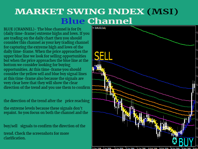 图片[4]-Mql5官网 Market Swing Index MSI 外汇EA-EA侦探社 - 全球领先的MQL5官网外汇EA机器人MT4自动化交易EA资源免费分享网站