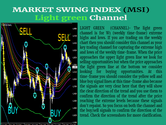 图片[5]-Mql5官网 Market Swing Index MSI 外汇EA-EA侦探社 - 全球领先的MQL5官网外汇EA机器人MT4自动化交易EA资源免费分享网站