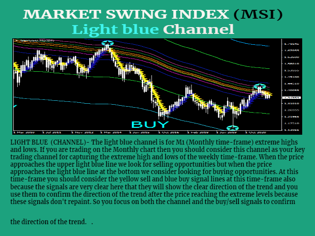 图片[6]-Mql5官网 Market Swing Index MSI 外汇EA-EA侦探社 - 全球领先的MQL5官网外汇EA机器人MT4自动化交易EA资源免费分享网站