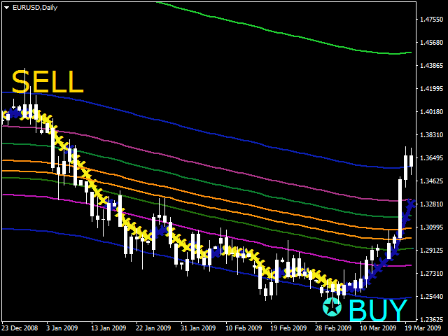 图片[9]-Mql5官网 Market Swing Index MSI 外汇EA-EA侦探社 - 全球领先的MQL5官网外汇EA机器人MT4自动化交易EA资源免费分享网站