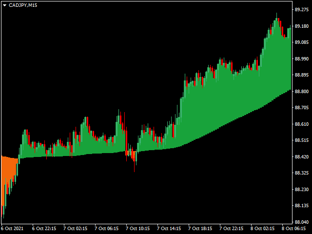 图片[1]-Mql5官网 Mane Flow Index MFI 外汇EA-EA侦探社 - 全球领先的MQL5官网外汇EA机器人MT4自动化交易EA资源免费分享网站