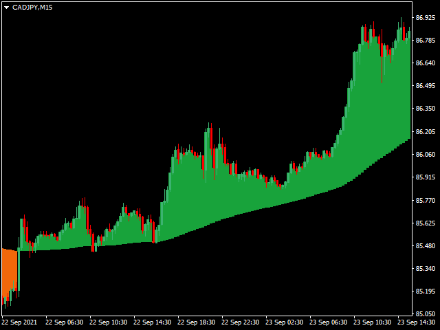 图片[2]-Mql5官网 Mane Flow Index MFI 外汇EA-EA侦探社 - 全球领先的MQL5官网外汇EA机器人MT4自动化交易EA资源免费分享网站