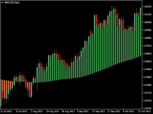 图片[3]-Mql5官网 Mane Flow Index MFI 外汇EA-EA侦探社 - 全球领先的MQL5官网外汇EA机器人MT4自动化交易EA资源免费分享网站
