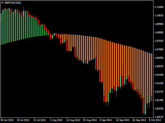 图片[4]-Mql5官网 Mane Flow Index MFI 外汇EA-EA侦探社 - 全球领先的MQL5官网外汇EA机器人MT4自动化交易EA资源免费分享网站