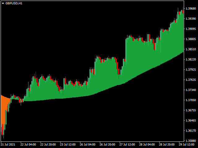 图片[5]-Mql5官网 Mane Flow Index MFI 外汇EA-EA侦探社 - 全球领先的MQL5官网外汇EA机器人MT4自动化交易EA资源免费分享网站