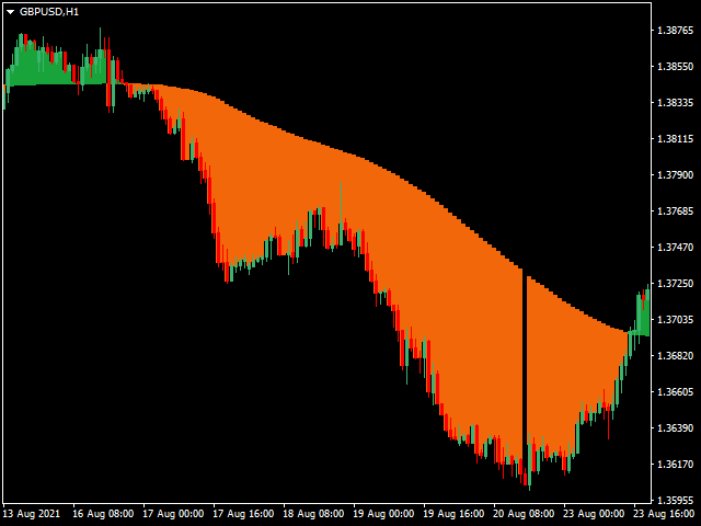 图片[6]-Mql5官网 Mane Flow Index MFI 外汇EA-EA侦探社 - 全球领先的MQL5官网外汇EA机器人MT4自动化交易EA资源免费分享网站