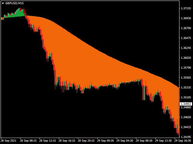 图片[7]-Mql5官网 Mane Flow Index MFI 外汇EA-EA侦探社 - 全球领先的MQL5官网外汇EA机器人MT4自动化交易EA资源免费分享网站