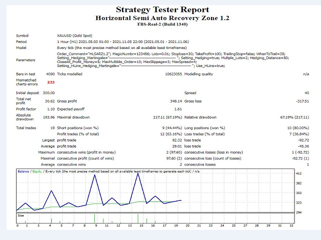 图片[2]-Mql5官网 Horizontal Semi Auto Recovery Zone 外汇EA-EA侦探社 - 全球领先的MQL5官网外汇EA机器人MT4自动化交易EA资源免费分享网站
