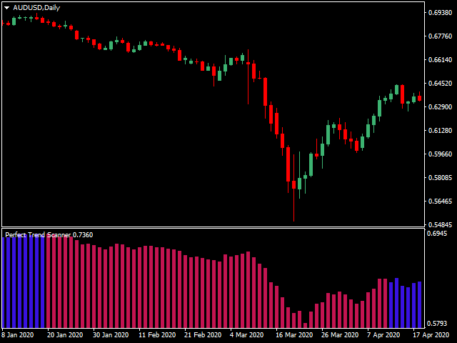 图片[2]-Mql5官网 Perfect Trend Scanner 外汇EA-EA侦探社 - 全球领先的MQL5官网外汇EA机器人MT4自动化交易EA资源免费分享网站
