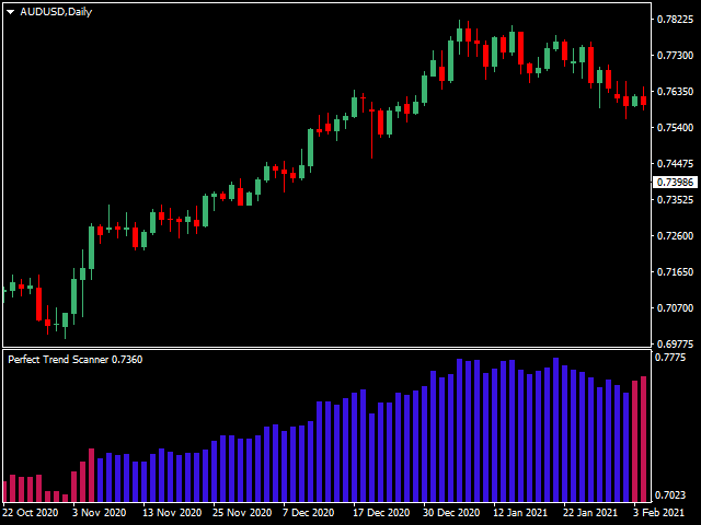 图片[3]-Mql5官网 Perfect Trend Scanner 外汇EA-EA侦探社 - 全球领先的MQL5官网外汇EA机器人MT4自动化交易EA资源免费分享网站