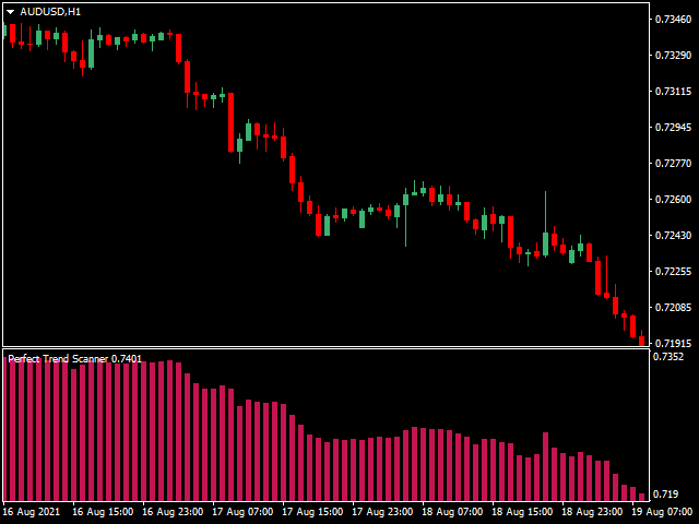 图片[4]-Mql5官网 Perfect Trend Scanner 外汇EA-EA侦探社 - 全球领先的MQL5官网外汇EA机器人MT4自动化交易EA资源免费分享网站