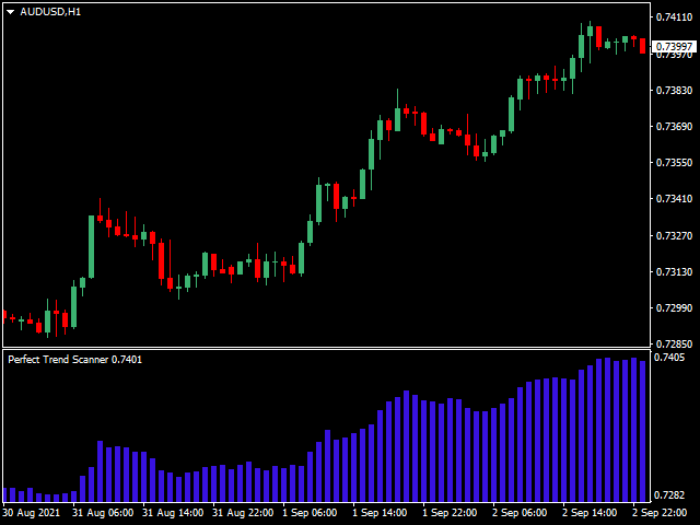 图片[6]-Mql5官网 Perfect Trend Scanner 外汇EA-EA侦探社 - 全球领先的MQL5官网外汇EA机器人MT4自动化交易EA资源免费分享网站