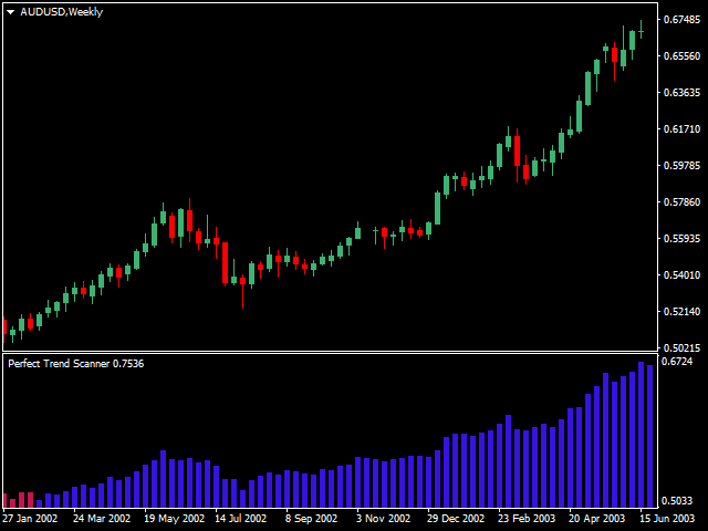 图片[8]-Mql5官网 Perfect Trend Scanner 外汇EA-EA侦探社 - 全球领先的MQL5官网外汇EA机器人MT4自动化交易EA资源免费分享网站