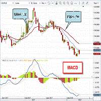 Mql5官网 Follow the MACD 外汇EA-EA侦探社 - 全球领先的MQL5官网外汇EA机器人MT4自动化交易EA资源免费分享网站