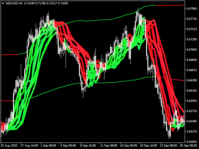 图片[1]-Mql5官网 Super Bands Trend Indicator 外汇EA-EA侦探社 - 全球领先的MQL5官网外汇EA机器人MT4自动化交易EA资源免费分享网站