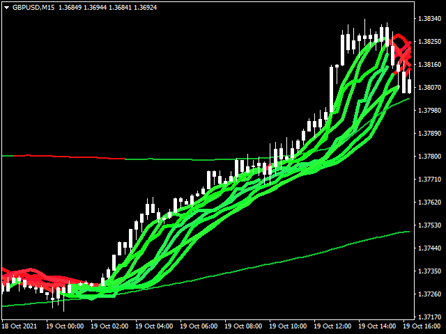 图片[2]-Mql5官网 Super Bands Trend Indicator 外汇EA-EA侦探社 - 全球领先的MQL5官网外汇EA机器人MT4自动化交易EA资源免费分享网站