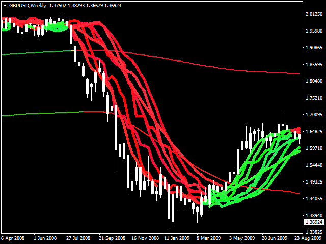 图片[4]-Mql5官网 Super Bands Trend Indicator 外汇EA-EA侦探社 - 全球领先的MQL5官网外汇EA机器人MT4自动化交易EA资源免费分享网站